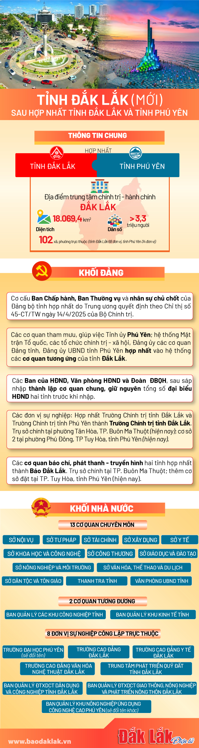 dak_lak_phu_yen_20250424190216