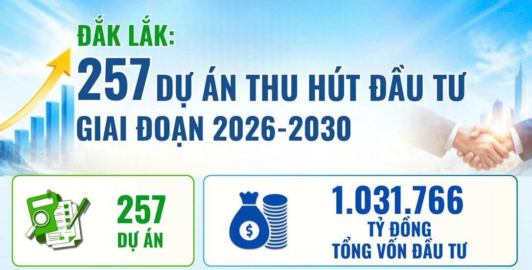 Du lịch Đắk Lắk