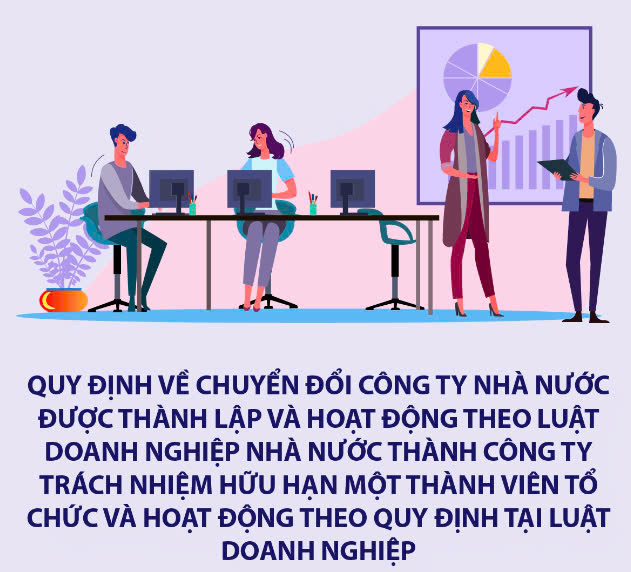Quy định về chuyển đổi công ty nhà nước được thành lập và hoạt động theo Luật Doanh nghiệp nhà nước hành công ty trách nhiệm hữu hạn một thành viên tổ chức và hoạt động theo quy định tại Luật Doanh nghiệp