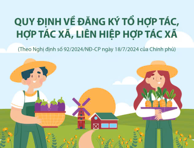Quy định về đăng ký tổ hợp tác, hợp tác xã, liên hiệp hợp tác xã