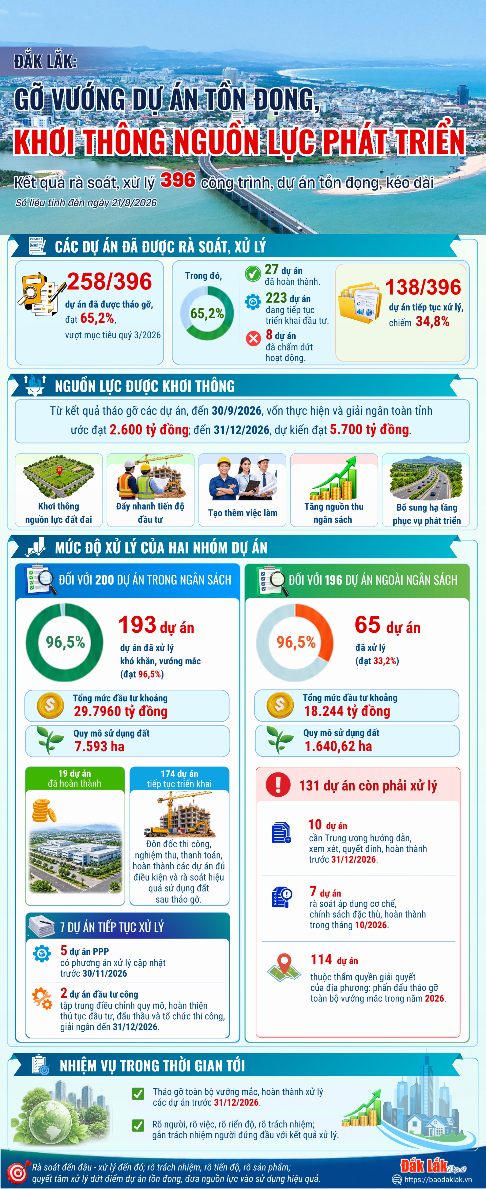 ton_dong_20260929144432